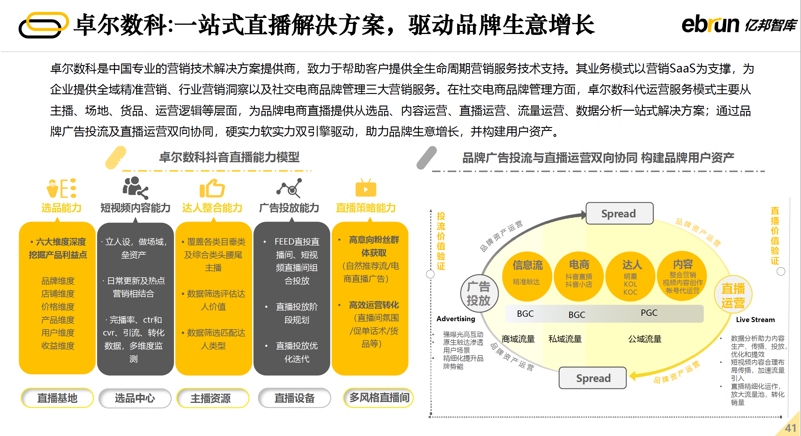 卓尔数科 一站式直播解决方案 驱动品牌生意增长